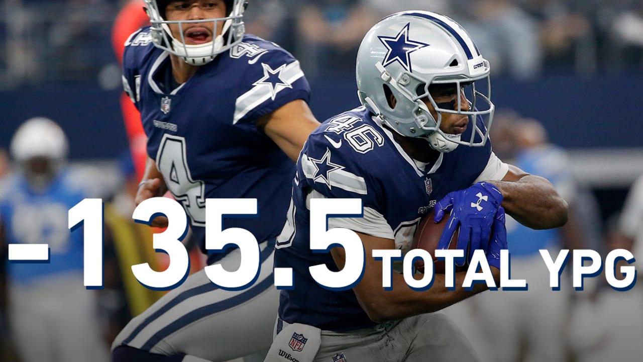 Mind-boggling stats: Redskins vs Cowboys