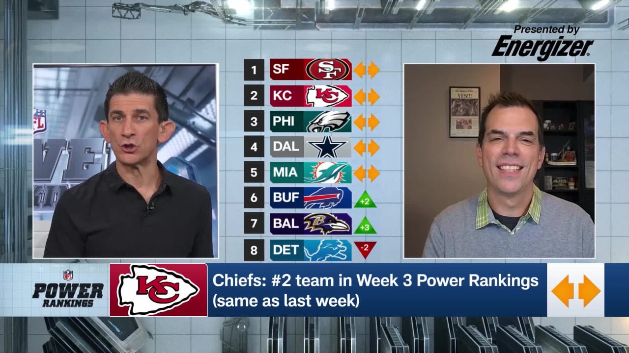 Dolphins are #5 on the Power Rankings  Future Champions presented by  FanDuel