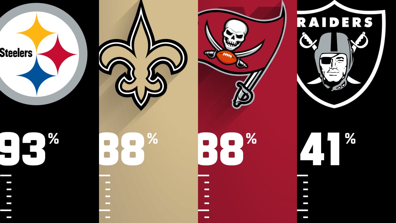 game-theory-every-nfl-team-s-chance-to-make-the-playoffs-ahead-of-week-9