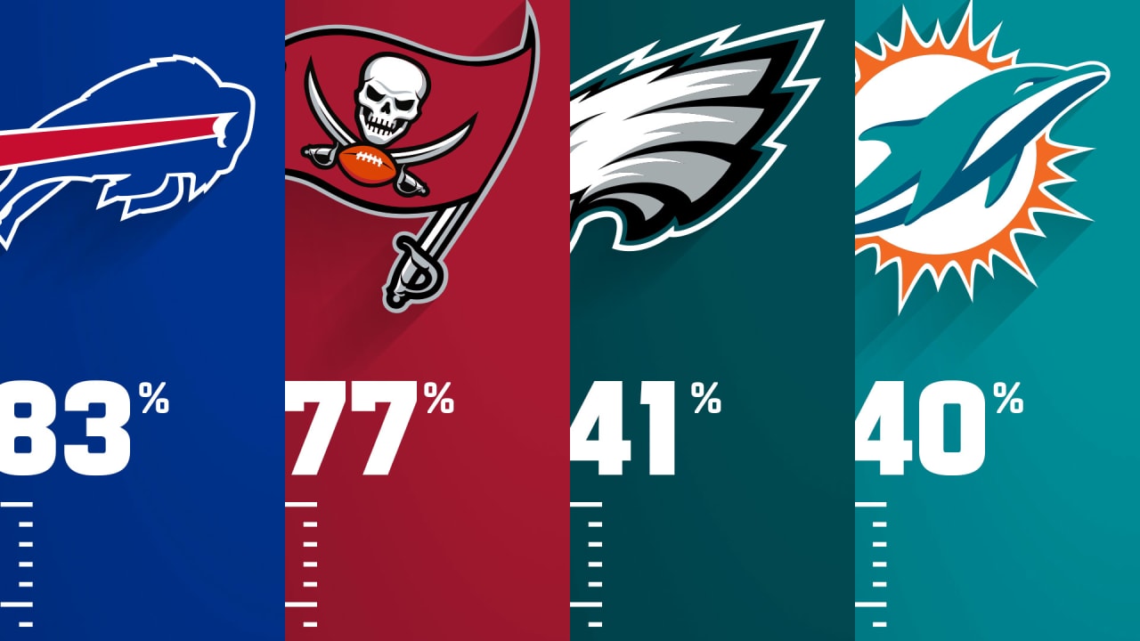 Game Theory: Every NFL Team's Chance To Make Playoffs Ahead Of Week 7