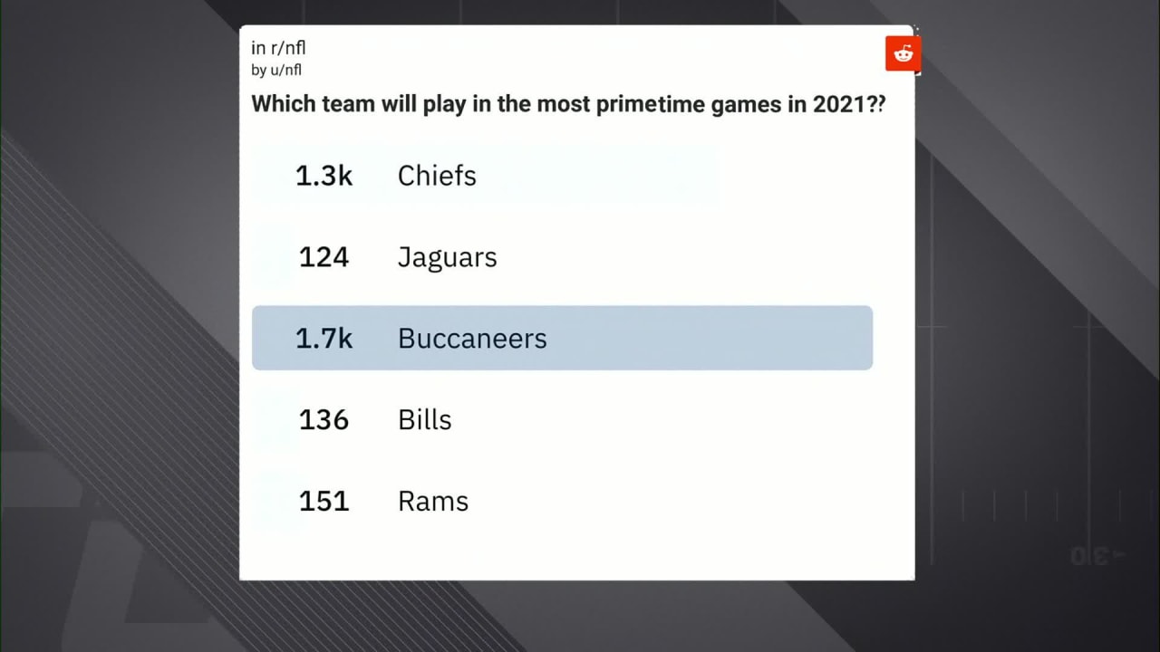 Which teams will have the most prime-time games in 2021?