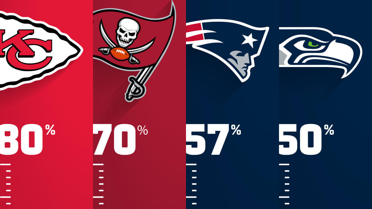 Game Theory: Cynthia Frelund's projections for Week 1