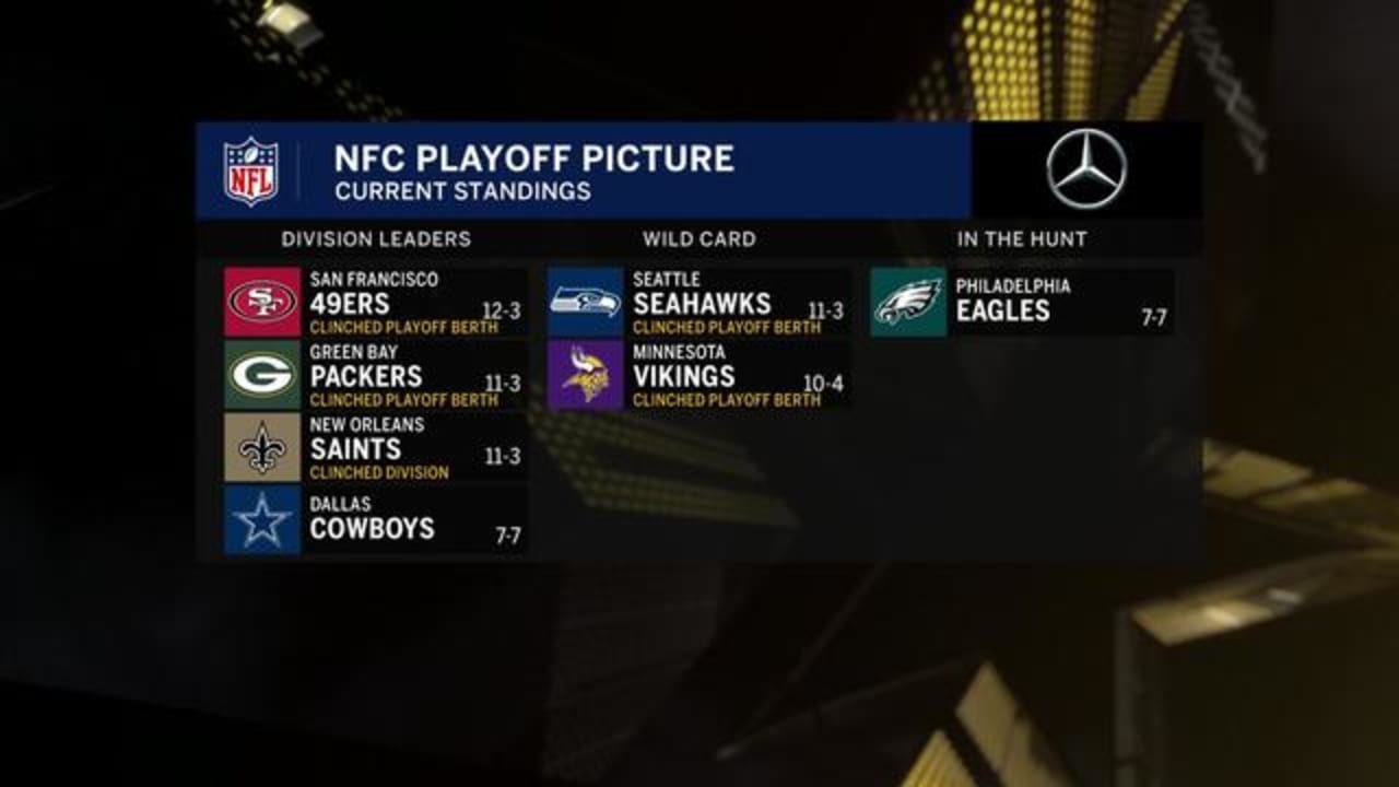 Updated look at NFC playoff picture after Saturday triple-header