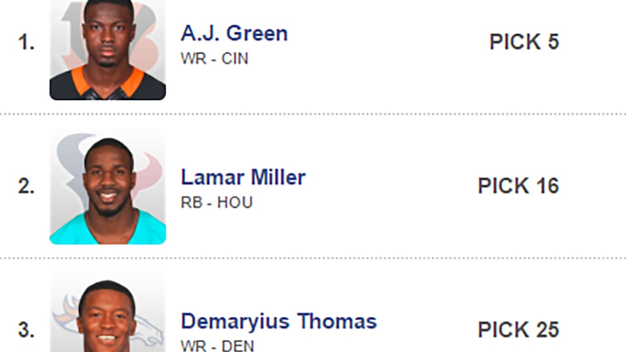 PPR team-by-team SL