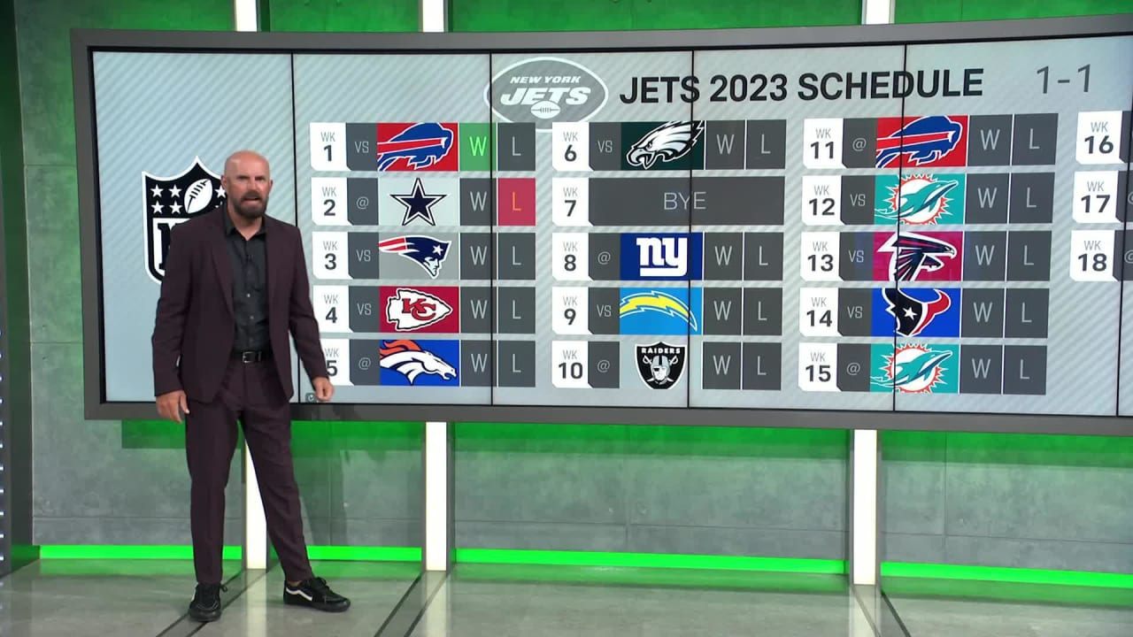 2023 New York Jets Predictions: Game and win/loss record
