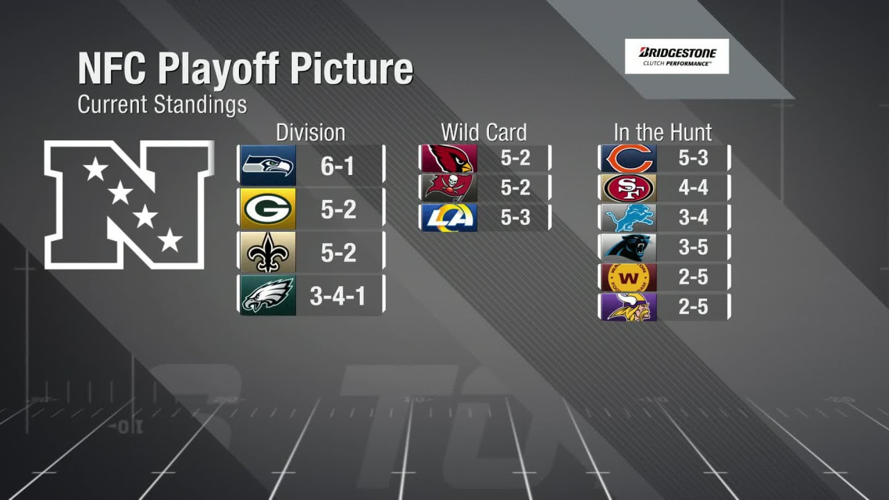 AFC, NFC playoff pictures as of 'MNF' in Week 8