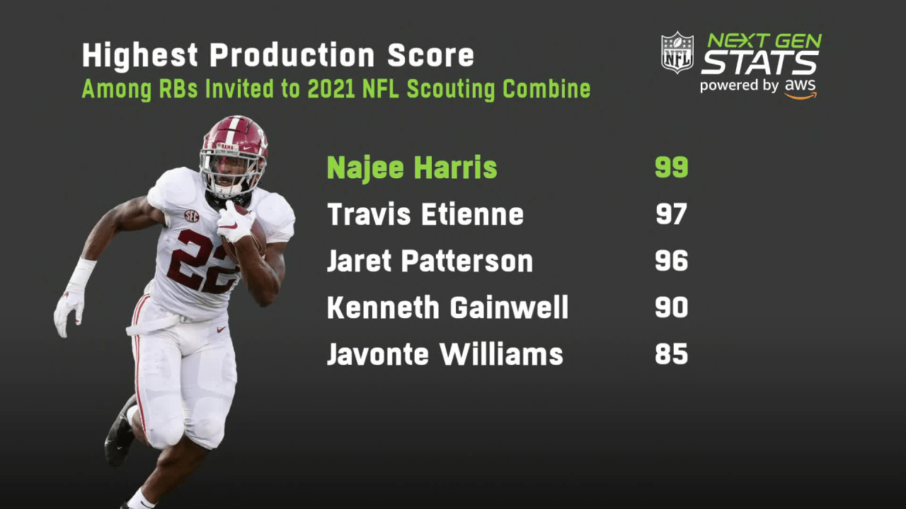 Next Gen Stats: How Combine testing shows up in the NFL