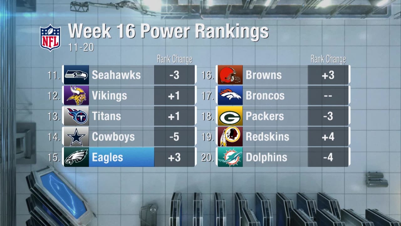 NFL Power Rankings: Week 16