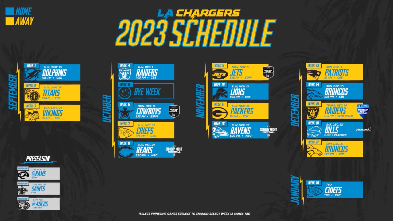 NFL Bye Weeks Schedule 2023