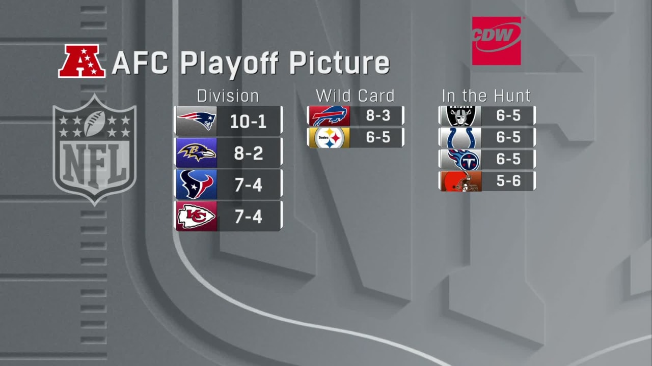 The N.F.L. Playoff Picture Entering Week 12. Who's In? Who's Out