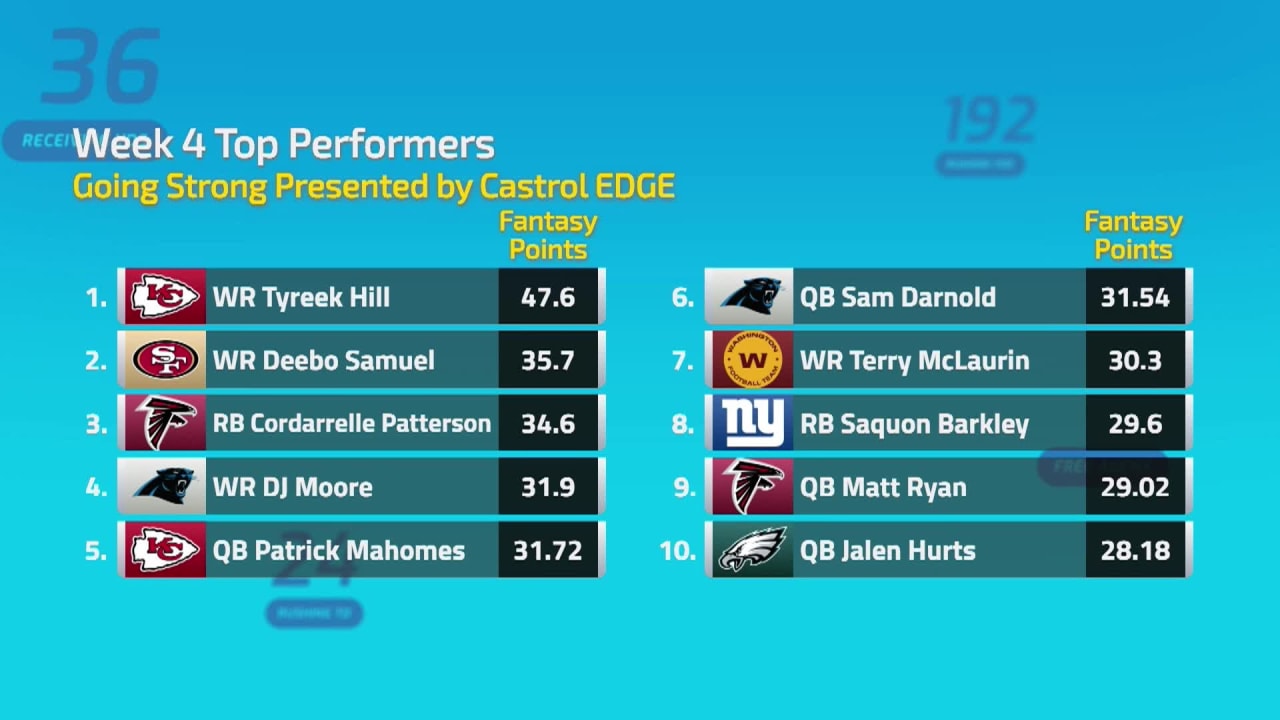 Going Strong presented by Castrol EDGE Week 4 Top Performances NFL