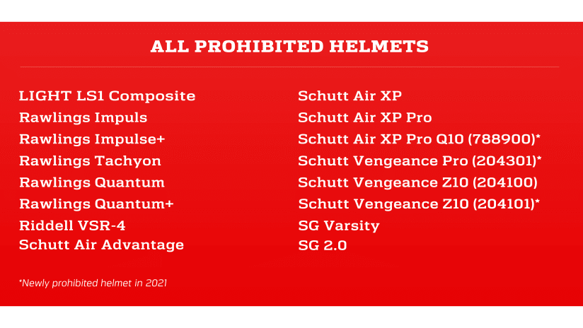 ProhibitedHelmets