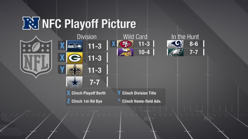 NFL Network on X: NFC Playoff Picture:  / X