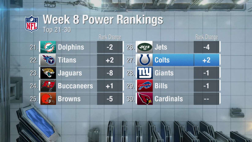 The Official 2020 NFL Power Rankings (Week 8 Edition)