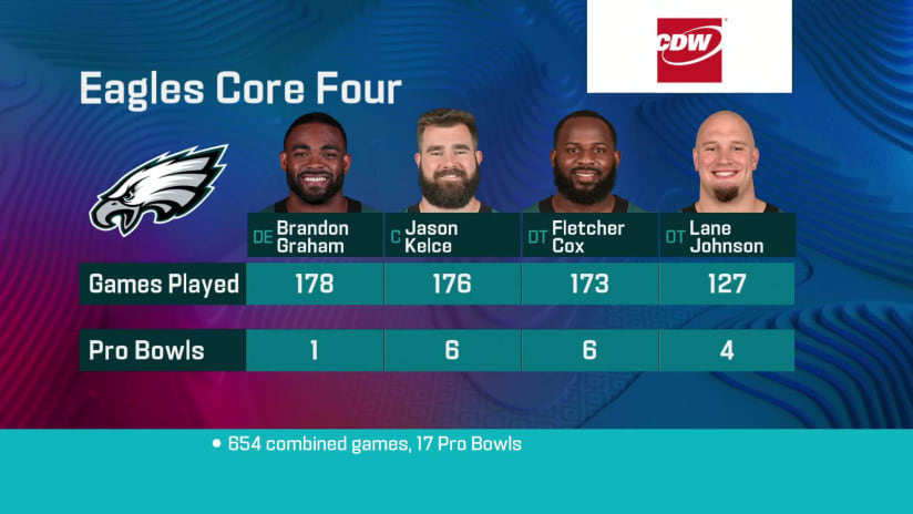 Eagles' Core Four looking to capture another Super Bowl together