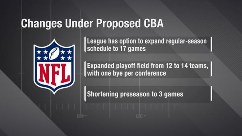 A 17-GAME SEASON AND EXPANDED PLAYOFFS FOR THE NFL!?!