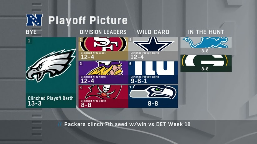 49ers Playoff Path: Clinching Scenarios, Wildcard, NFC West, NFC Playoff  Picture, Remaining Schedule 