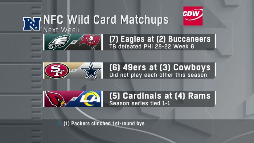 NFL playoff burning questions for 14 teams: Wild card begins Saturday