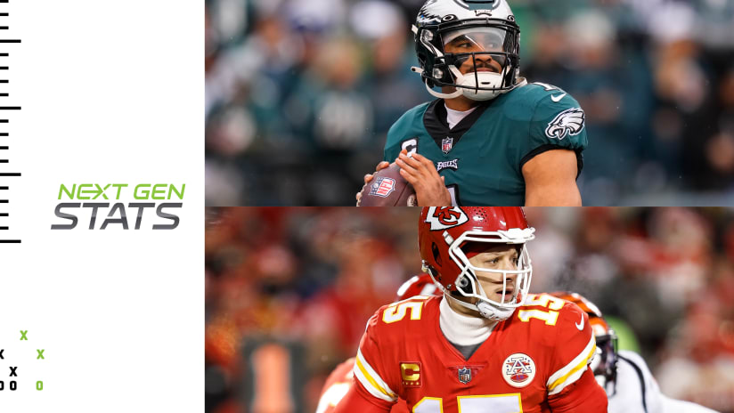 All-Andy Reid Team: Chiefs QB Patrick Mahomes, Hall of Famer Terrell Owens  headline stacked offense