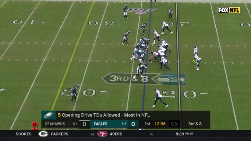 Philadelphia Eagles (34) Vs. Washington Commanders (31) Post Game GIF - Nfl  National football league Football league - Discover & Share GIFs