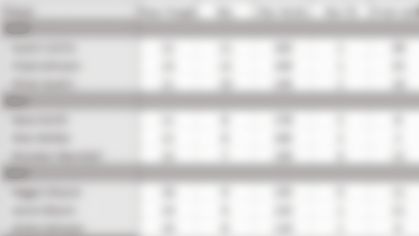 Week 1 WRs
