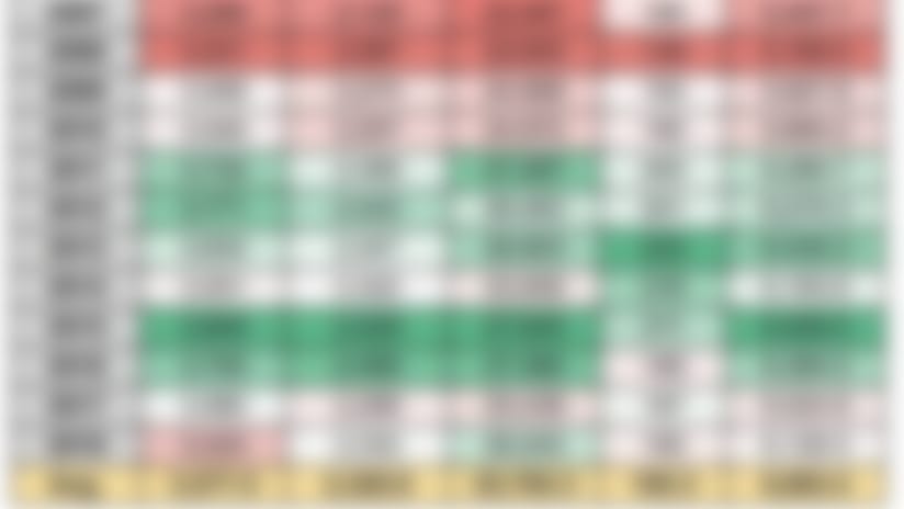 TE fantasy stats