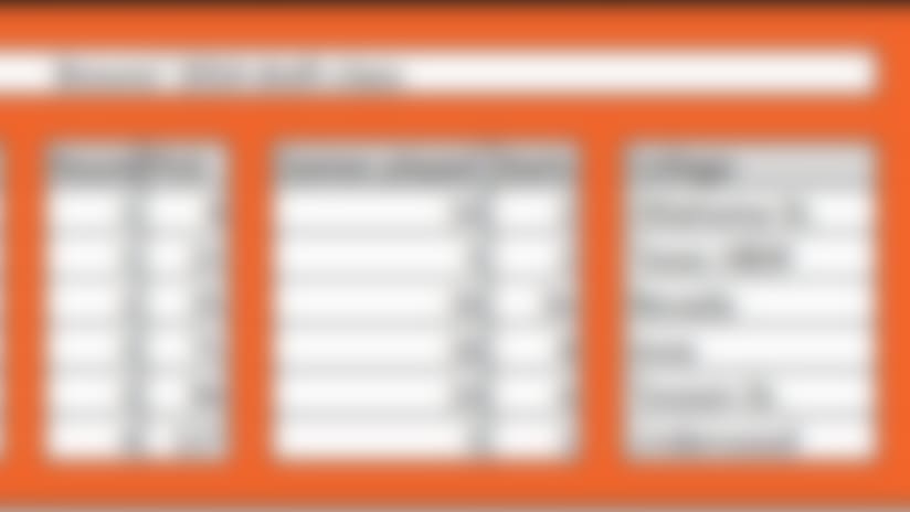 Brownsdraft.jpg