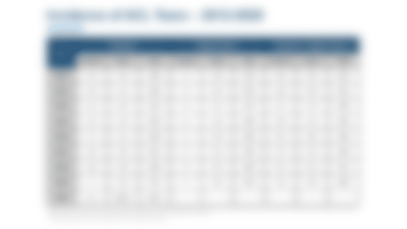 nfl-injury-chart-updates-2020_page_2-2