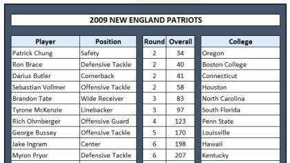 New England Patriots Depth Chart - PlayerProfiler