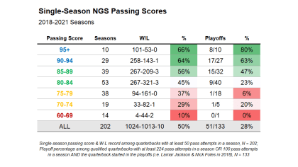 single-season-NGS-scores