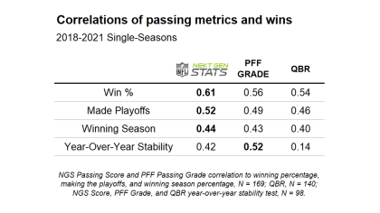 The science behind NFL Next Gen Stats' new passing metric -  Science