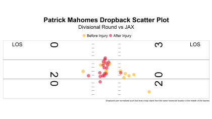 Achilles' ankle? How Patrick Mahomes' injury could factor into Bengals-Chiefs  AFC Championship Game