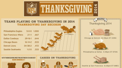 A Dummies Guide to the NFL's Thanksgiving Day Games