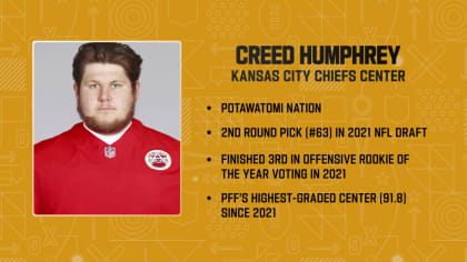 Kansas City Chiefs' Creed Humphrey ranked as NFL's third-best center