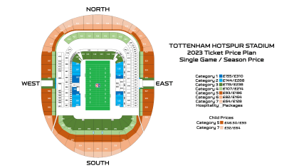 nfl london games 2022 tickets price