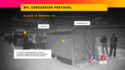 NFL concussion protocol: What are the steps for return to play?