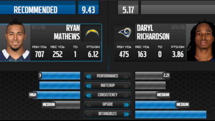 Comparing NFL Scores - Find the difference