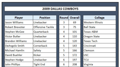 NFL 2009 Week 1 Schedule, Free NFL Printable 2009 Schedule …