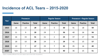 NFL Injury Chart Updates 2020_Page_2