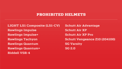 NFL Releases Helmet Laboratory Testing Performance Results