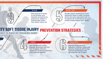 Maximizing Performance and Minimizing Injuries - Offense-Defense