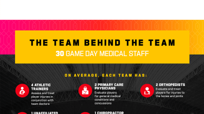 What Is Medical Care Like on an NFL Sideline?, News, Scores, Highlights,  Stats, and Rumors