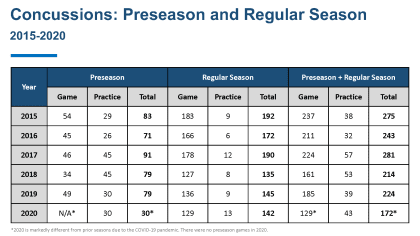 NFL Injury Chart Updates 2020_Page_1