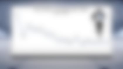 Run Rich Run: Year-by-year results of Rich Eisen's 40-yard dash