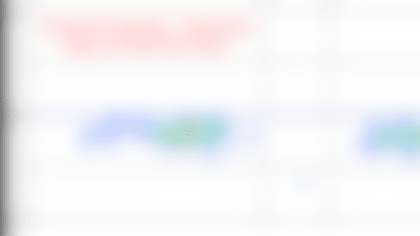 sanders heat map