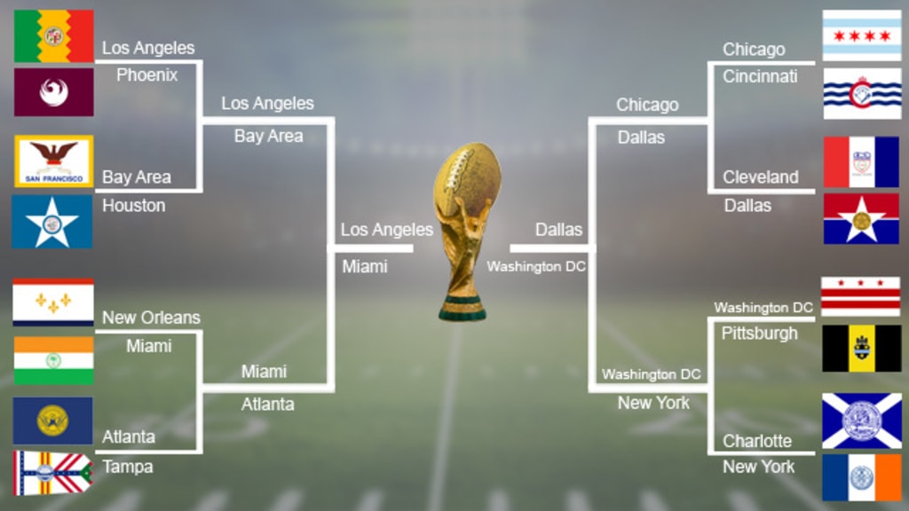 The NFL Cup: Groups page