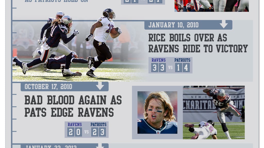 Ravens vs. Patriots: 2012 AFC Championship