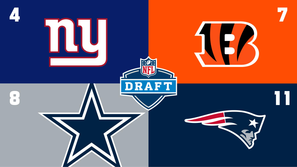 New York Giants full 2020 NFL Draft Order