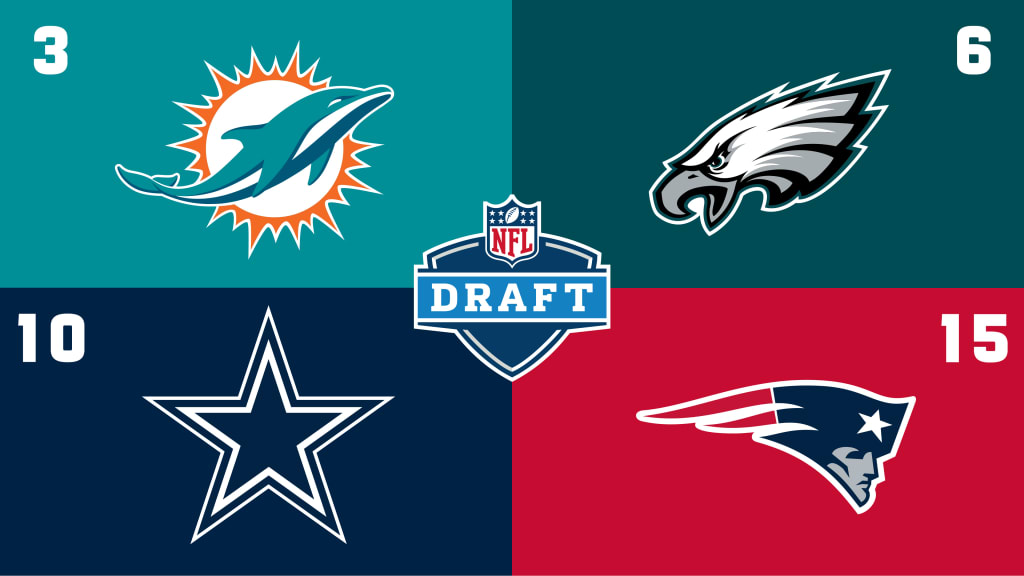 Updated 2021 NFL Draft First-Round Order