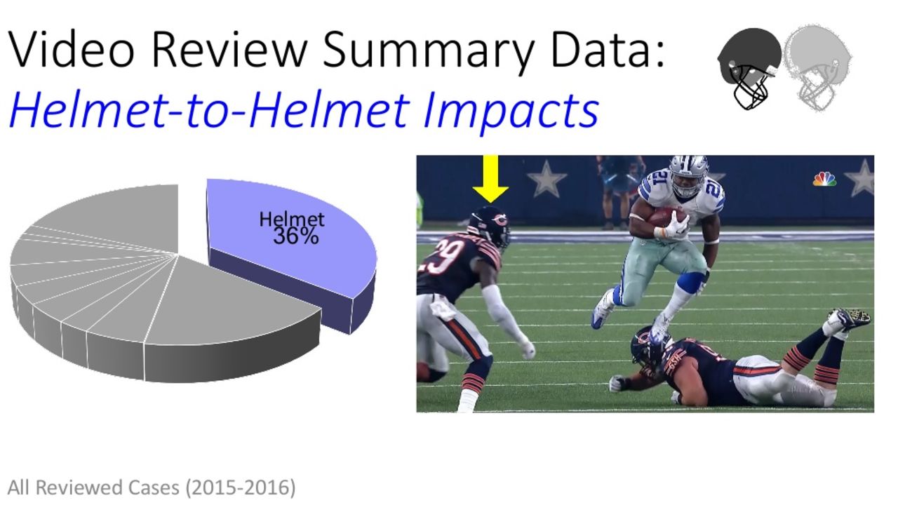 La NFL étudie un casque équipé d'une visière antivirus